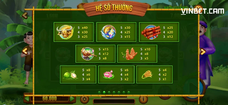 Hệ thống trả thưởng trong Thằng bờm